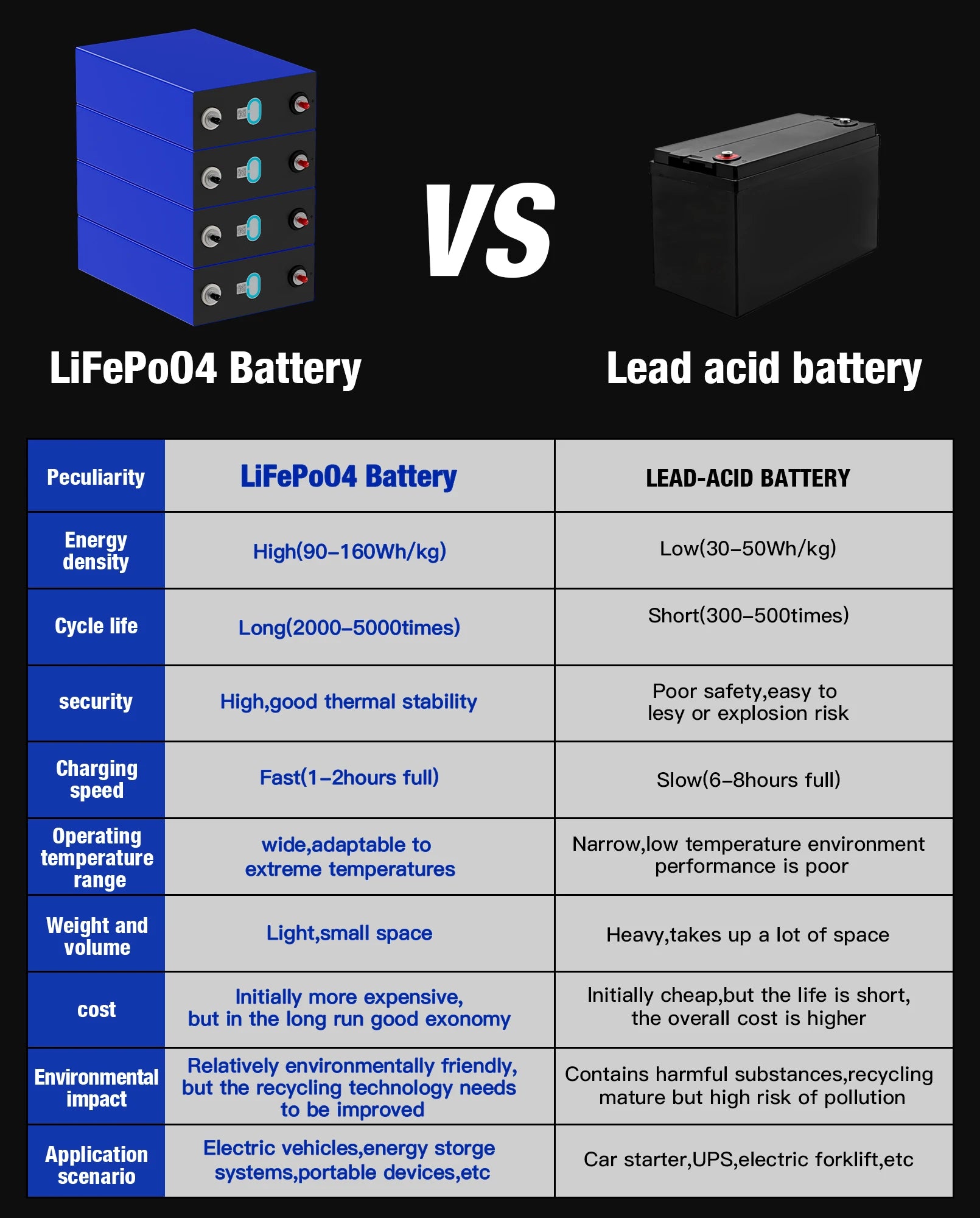 3.2V 280Ah LifePo4 Grade A Lithium iron phosphate battery  DIY12V 24V 48V Rechargeable battery for Solar Home Energy Storage RV