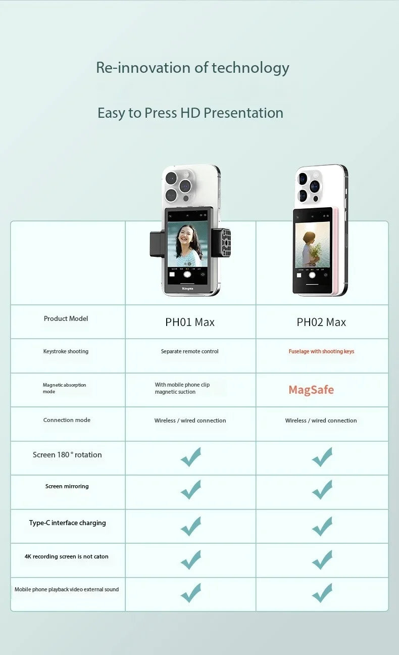 KingMa PH01 PH02 Monitor Screen for using phone rear camera for Smartphone Selfie Vlog Video Recording Live Stream