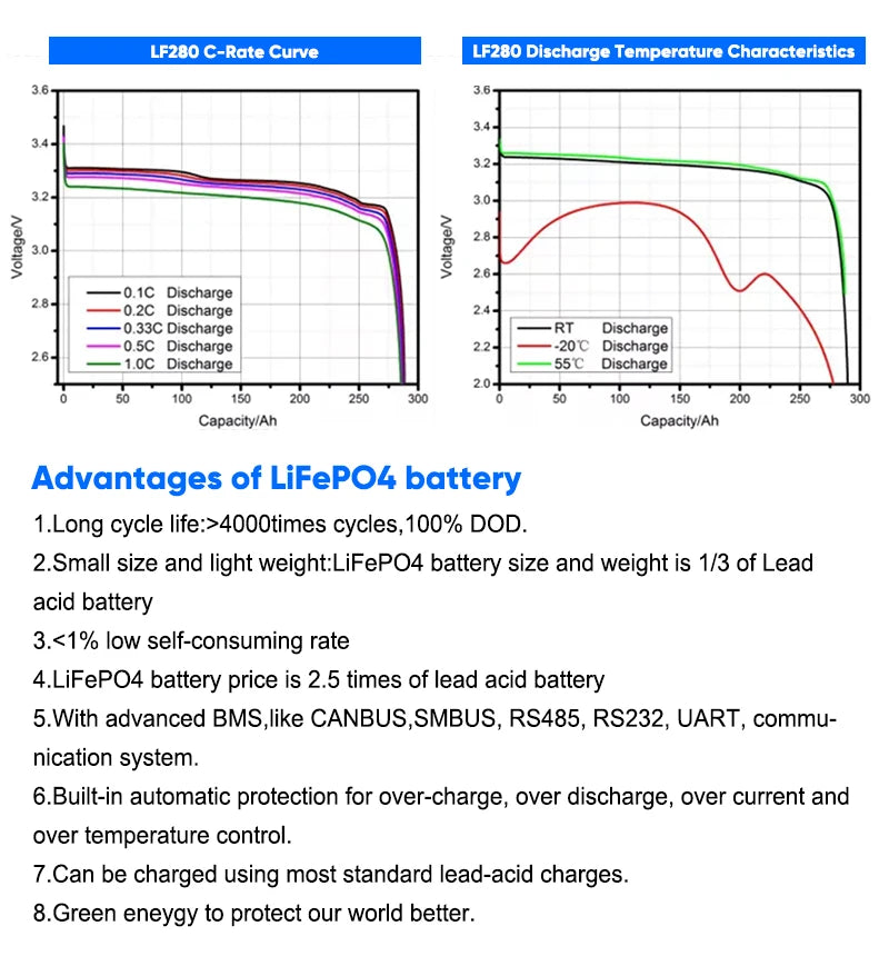 EU Hot Sale 280AH 304AH 314AH LiFePO4 Battery Grade A Rechargeable Cell Solar Home Storage EV Marine Boat Caravan EU VAT FREE
